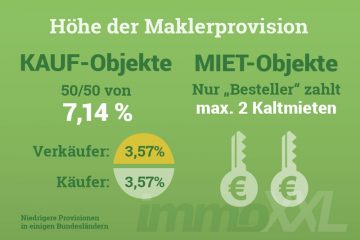 infografik Hhe der Maklerprovision