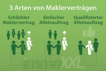 Darstellung der 3 Arten des Maklervertrags