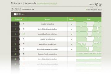 MaklerCharts Immobilienmakler Keywords