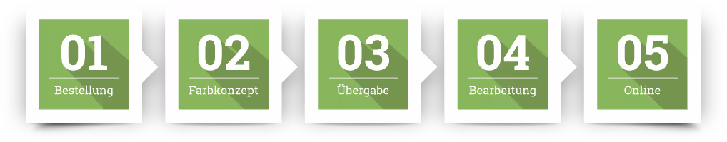 5 Schritte zur professionellen Webpr&auml;senz